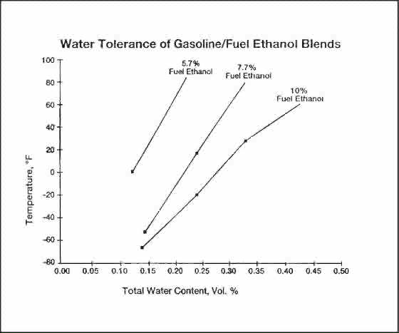 water_ethanol_tolerance_jpg_w560h467.jpg